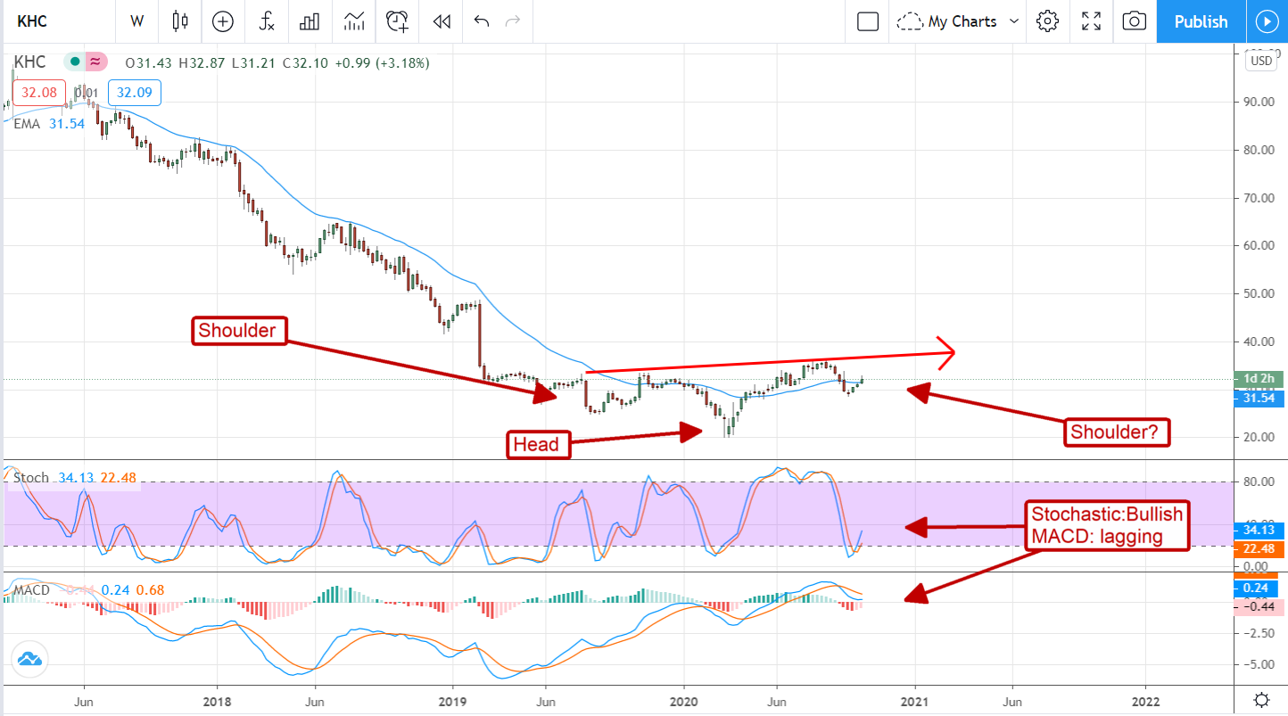 3 Beaten Down Stocks On The Cusp Of A Major Reversal